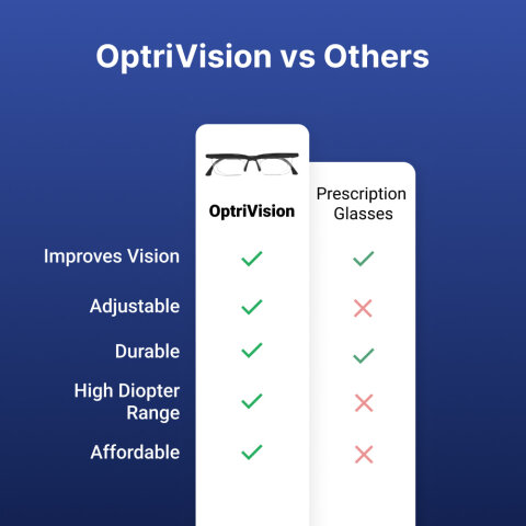 OptriVision image